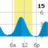 Buzzards Bay tide chart for Friday, December 15, 2023
