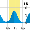 Buzzards Bay tide chart for Saturday, December 16, 2023
