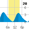 Buzzards Bay tide chart for Wednesday, December 20, 2023