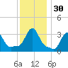 Buzzards Bay tide chart for Saturday, December 30, 2023