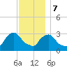 Buzzards Bay tide chart for Thursday, December 7, 2023
