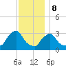 Buzzards Bay tide chart for Friday, December 8, 2023