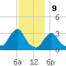 Buzzards Bay tide chart for Saturday, December 9, 2023