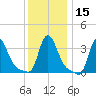 Buzzards Bay tide chart for Monday, January 15, 2024