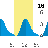 Buzzards Bay tide chart for Tuesday, January 16, 2024