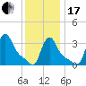 Buzzards Bay tide chart for Wednesday, January 17, 2024