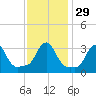 Buzzards Bay tide chart for Monday, January 29, 2024