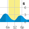 Buzzards Bay tide chart for Saturday, January 6, 2024
