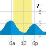 Buzzards Bay tide chart for Sunday, January 7, 2024