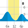 Buzzards Bay tide chart for Monday, January 8, 2024