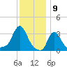 Buzzards Bay tide chart for Tuesday, January 9, 2024