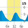Buzzards Bay tide chart for Thursday, February 15, 2024