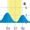 Buzzards Bay tide chart for Tuesday, February 6, 2024