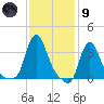 Buzzards Bay tide chart for Friday, February 9, 2024