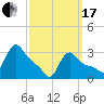 Buzzards Bay tide chart for Sunday, March 17, 2024