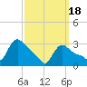 Buzzards Bay tide chart for Monday, March 18, 2024