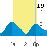 Buzzards Bay tide chart for Tuesday, March 19, 2024