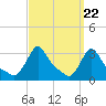 Buzzards Bay tide chart for Friday, March 22, 2024