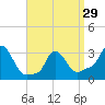 Buzzards Bay tide chart for Friday, March 29, 2024