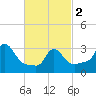 Buzzards Bay tide chart for Saturday, March 2, 2024