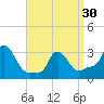 Buzzards Bay tide chart for Saturday, March 30, 2024