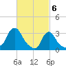 Buzzards Bay tide chart for Wednesday, March 6, 2024