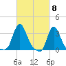 Buzzards Bay tide chart for Friday, March 8, 2024
