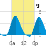 Buzzards Bay tide chart for Saturday, March 9, 2024