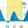 Buzzards Bay tide chart for Thursday, April 11, 2024