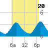 Buzzards Bay tide chart for Saturday, April 20, 2024