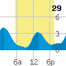 Buzzards Bay tide chart for Monday, April 29, 2024