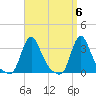 Buzzards Bay tide chart for Saturday, April 6, 2024
