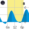 Buzzards Bay tide chart for Monday, April 8, 2024