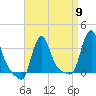 Buzzards Bay tide chart for Tuesday, April 9, 2024