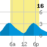 Buzzards Bay tide chart for Thursday, May 16, 2024