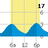 Buzzards Bay tide chart for Friday, May 17, 2024
