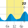 Buzzards Bay tide chart for Wednesday, May 22, 2024