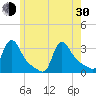 Buzzards Bay tide chart for Thursday, May 30, 2024
