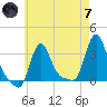 Buzzards Bay tide chart for Tuesday, May 7, 2024