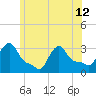 Buzzards Bay tide chart for Wednesday, June 12, 2024