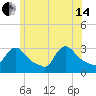 Buzzards Bay tide chart for Friday, June 14, 2024