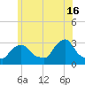 Buzzards Bay tide chart for Sunday, June 16, 2024