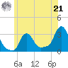 Buzzards Bay tide chart for Friday, June 21, 2024