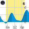 Buzzards Bay tide chart for Thursday, June 6, 2024