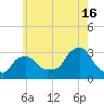 Buzzards Bay tide chart for Tuesday, July 16, 2024