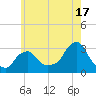 Buzzards Bay tide chart for Wednesday, July 17, 2024