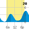 Buzzards Bay tide chart for Saturday, July 20, 2024
