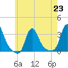Buzzards Bay tide chart for Tuesday, July 23, 2024
