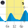 Buzzards Bay tide chart for Friday, July 5, 2024