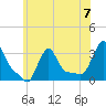 Buzzards Bay tide chart for Sunday, July 7, 2024